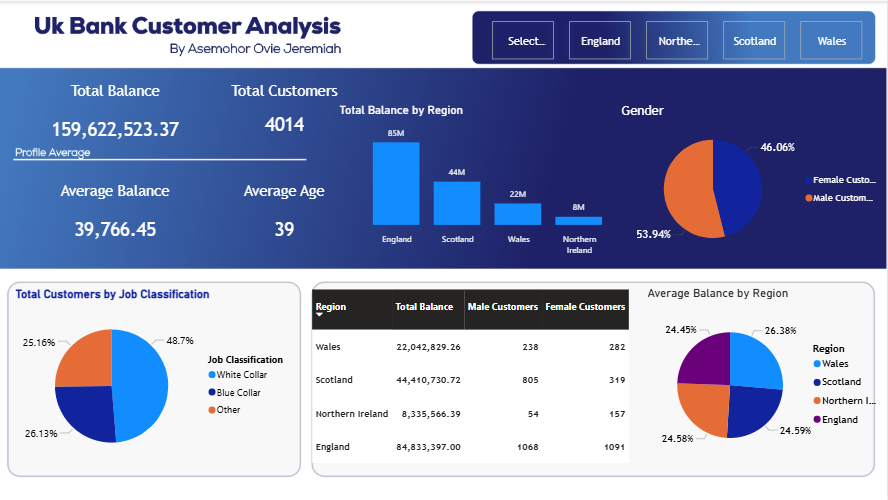 UK Bank Customer Analysis